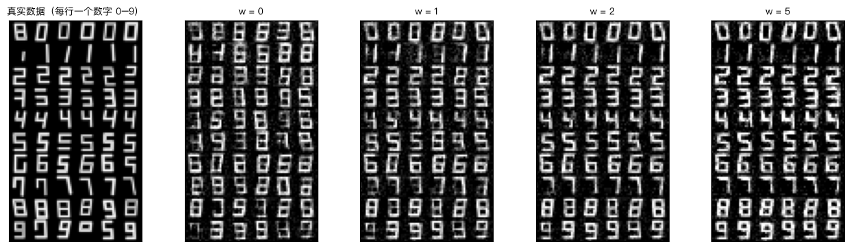 像素数字上的 CFG