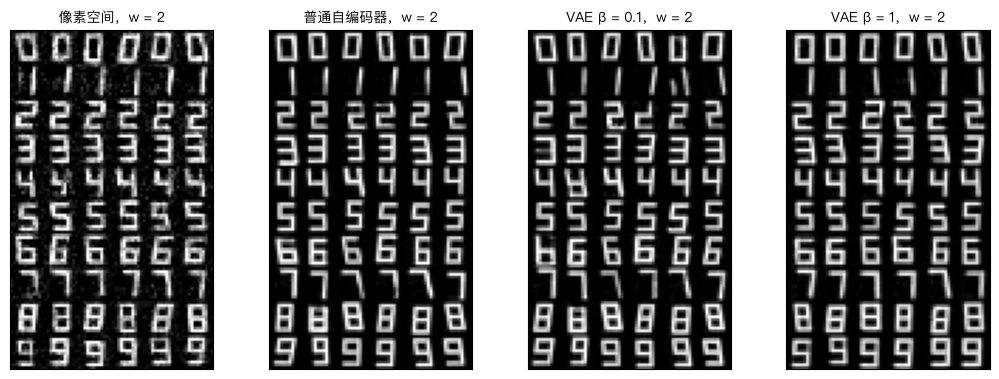 潜空间 vs 像素空间