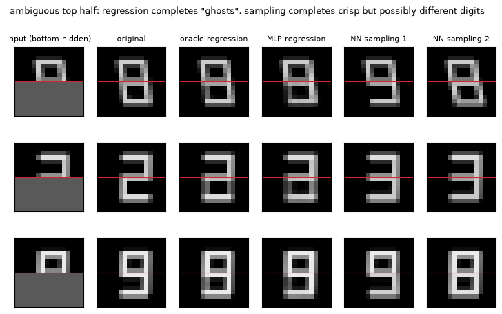 Regression completes ghosts; sampling completes crisp digits