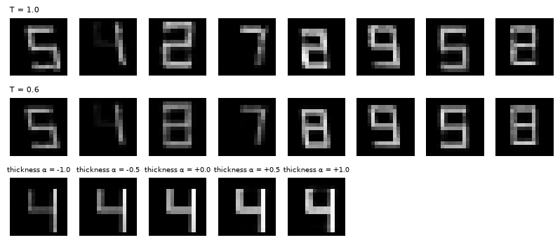 TinyGlow samples at T = 1 and T = 0.6; the thickness direction