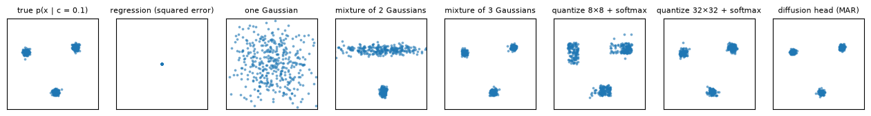 Samples of each head at c = 0.1
