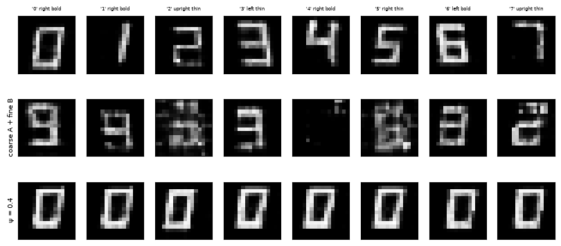 Samples, a style-mixed row, and truncated samples (ψ = 0.4)