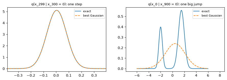 One reverse step vs one big jump