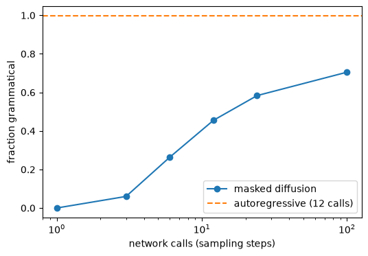 Grammatical fraction vs number of network calls