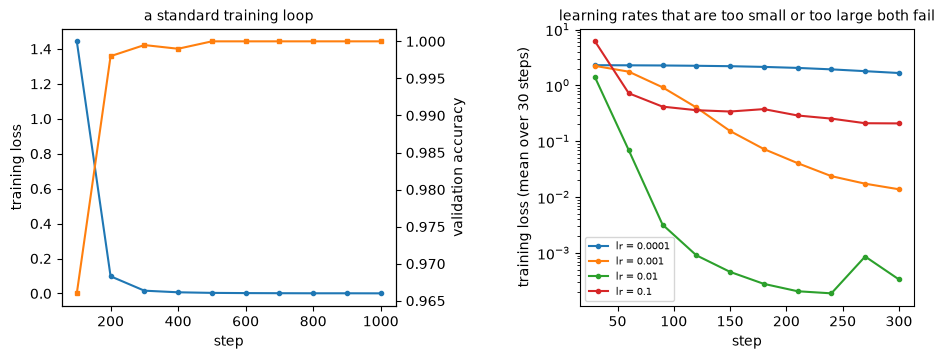 A standard training loop; learning rates
